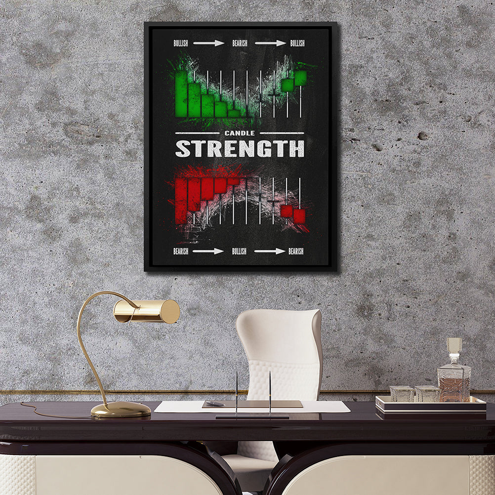 CANDLE STRENGTH Wall Street Prints