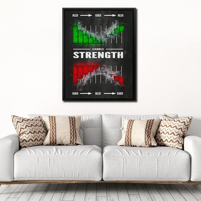 CANDLE STRENGTH Wall Street Prints